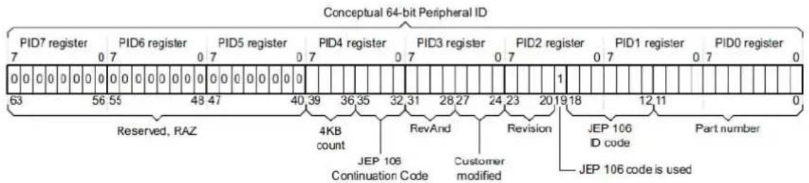 Microchip ATSAMD20G15 - CoreSight Identification - 1
