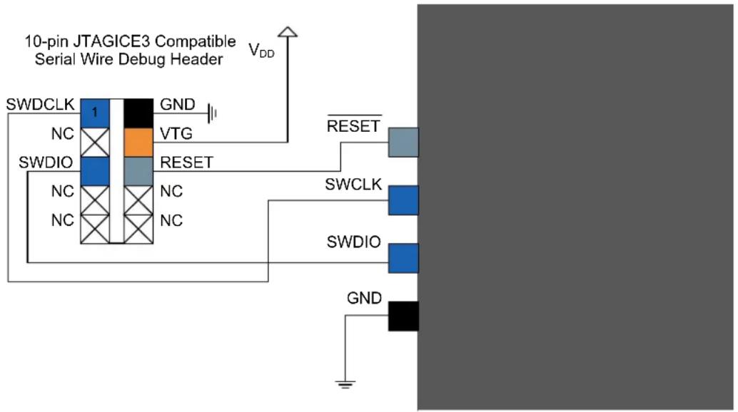 Microchip ATSAMD20G15 - 10-pin JTAGICE3 Compatible Serial Wire Debug Interface - 1