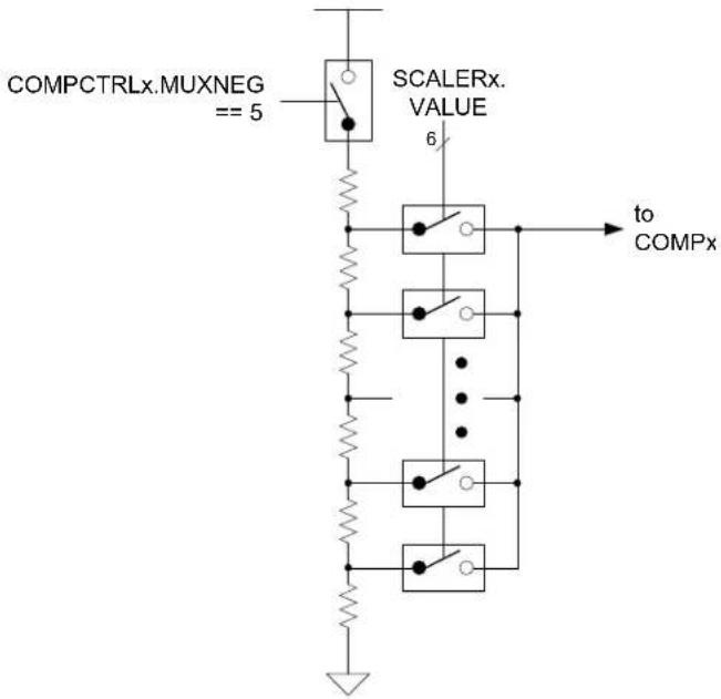 Microchip ATSAMD20G15 - V DDANA Scaler - 1