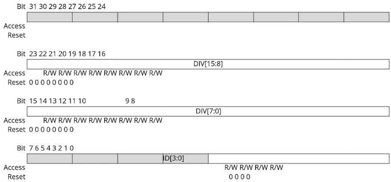 Microchip ATSAMD20G15 - Generic Clock Generator Division - 1