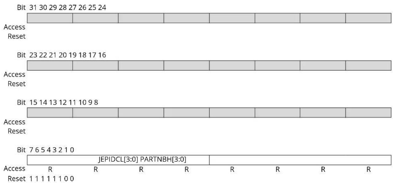 Microchip ATSAMD20G15 - Peripheral Identification 1 - 1