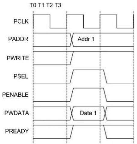 Microchip ATSAMD20G15 - AHB-APB Bridge - 1