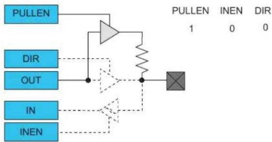 Microchip ATSAMD20G15 - Totem-Pole Output - 3