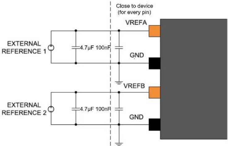 Microchip ATSAMD20G15 - External Analog Reference Connections - 1