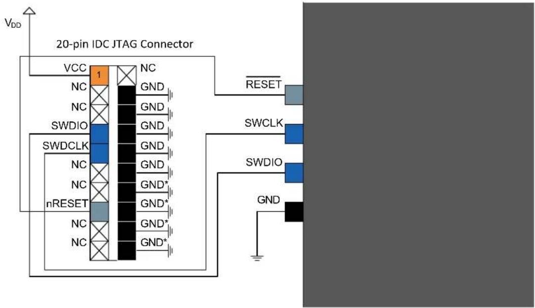 Microchip ATSAMD20G15 - 20-pin IDC JTAG Connector - 1