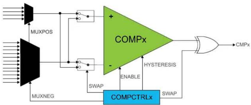 Microchip ATSAMD20G15 - Offset Compensation - 1
