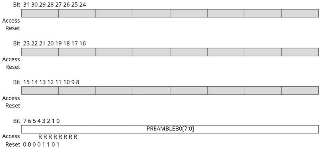 Microchip ATSAMD20G15 - Component Identification 0 - 1