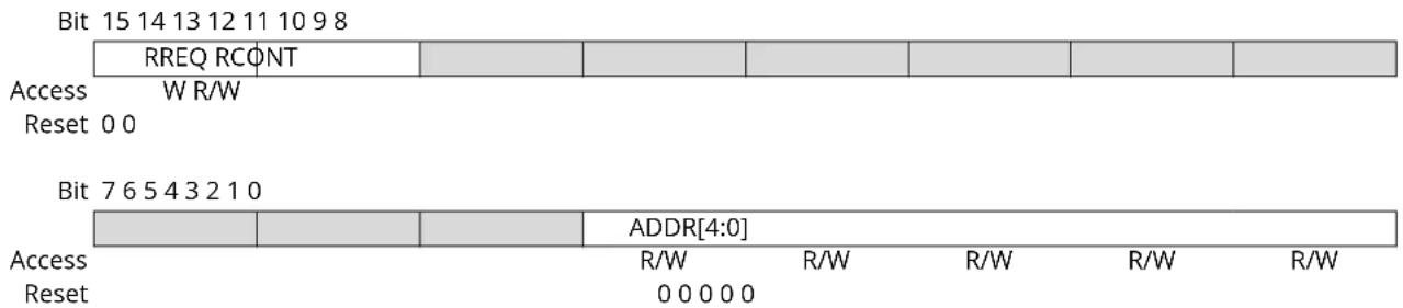 Microchip ATSAMD20G15 - Read Request - 1