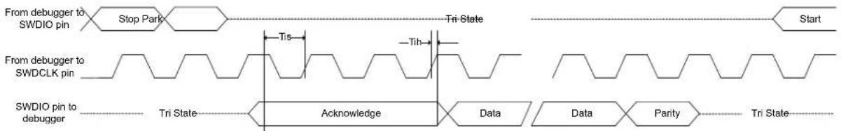Microchip ATSAMD20G15 - SWD Timing - 2