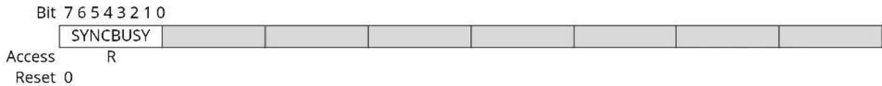 Microchip ATSAMD20G15 - Status - 1