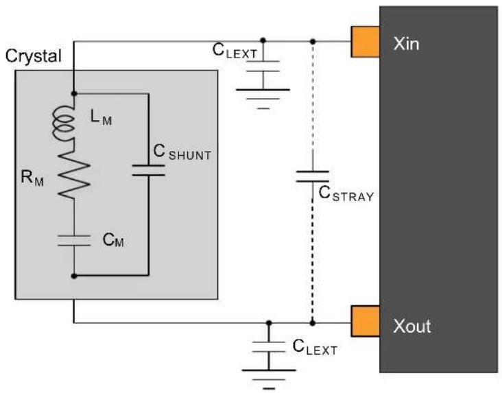 Microchip ATSAMD20G15 - Load Capacitance Equation - 1