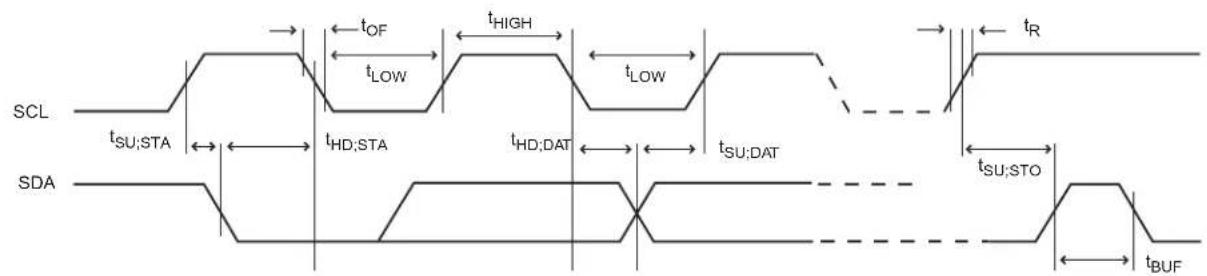 Microchip ATSAMD20G15 - SERCOM in I²C Mode Timing - 1