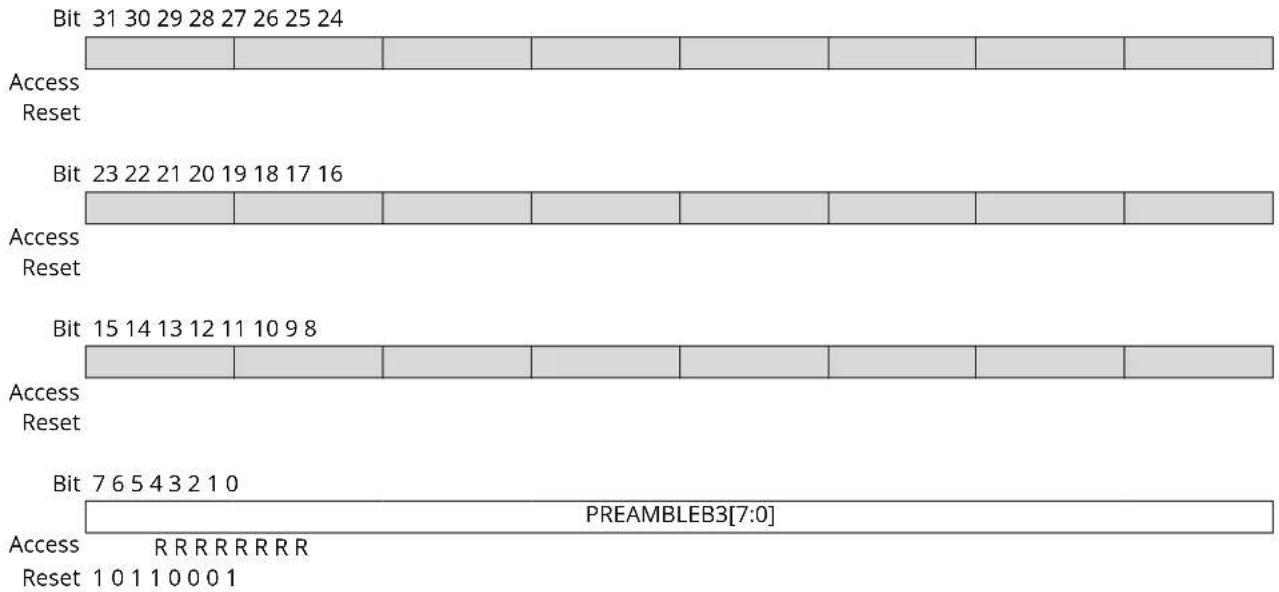 Microchip ATSAMD20G15 - Component Identification 3 - 1