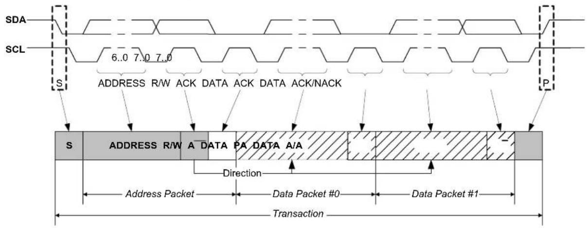 Microchip ATSAMD20G15 - Principle of Operation - 11
