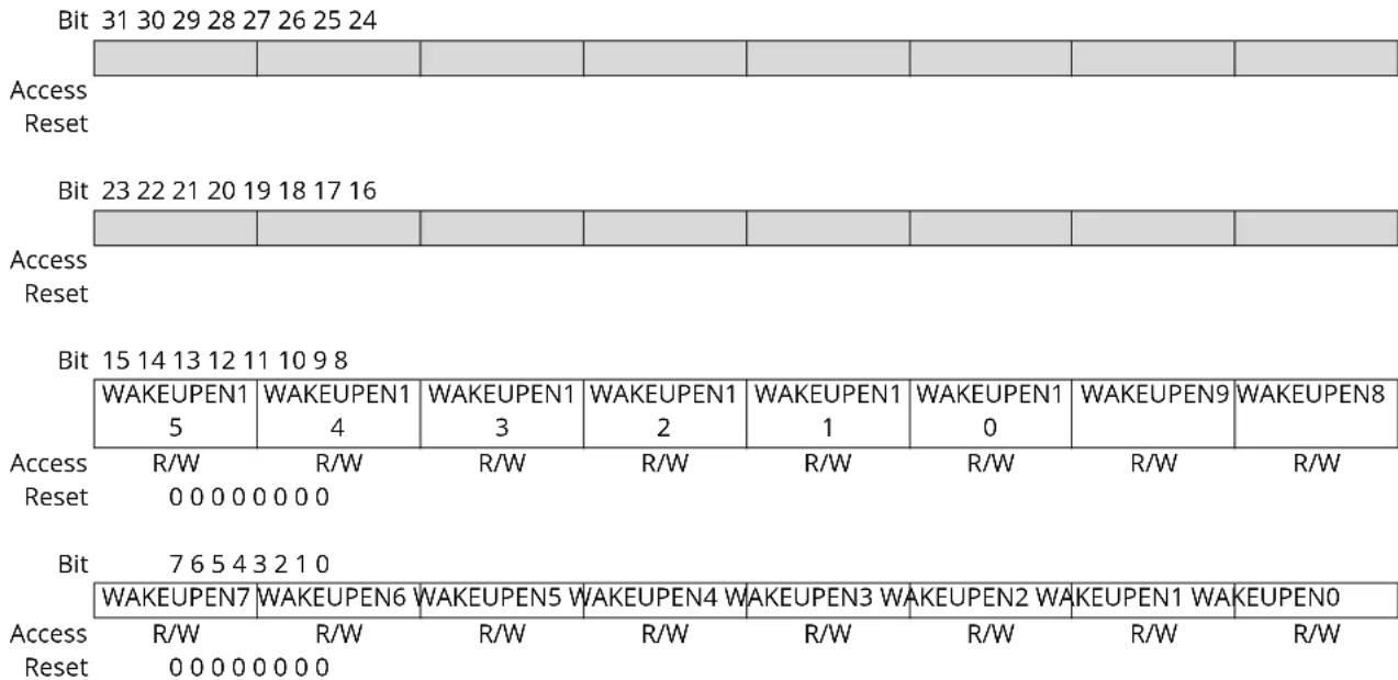 Microchip ATSAMD20G15 - Wake-Up Enable - 1