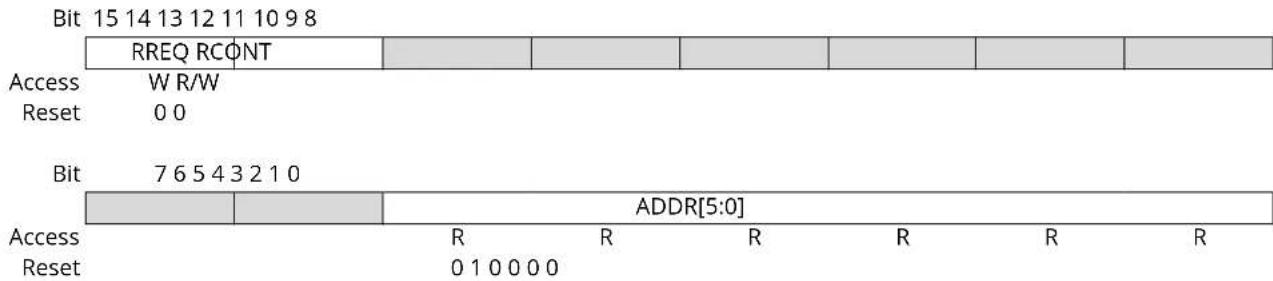 Microchip ATSAMD20G15 - Read Request - 1