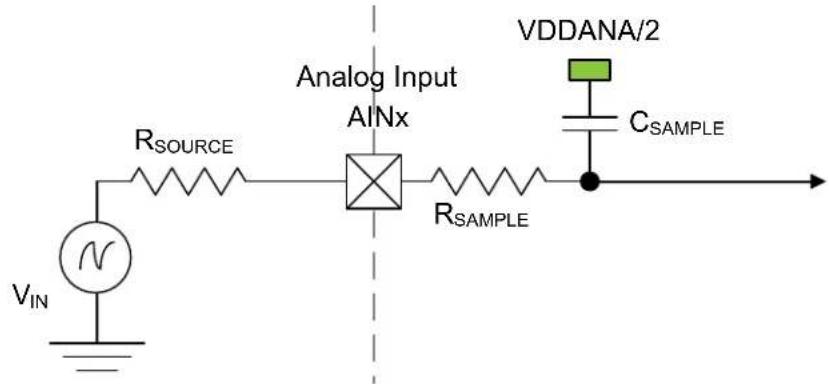 Microchip ATSAMD20G15 - Inputs and Sample and Hold Acquisition Times - 1