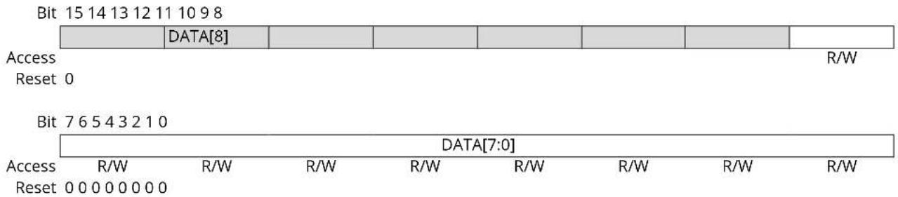 Microchip ATSAMD20G15 - Data - 1