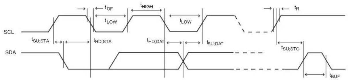 Microchip ATSAMD20G15 - SERCOM in I²C Mode Timing - 1