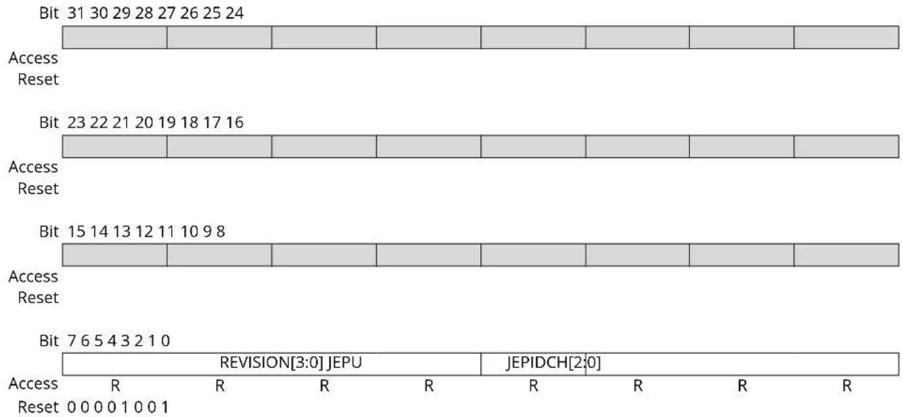 Microchip ATSAMD20G15 - Peripheral Identification 2 - 1