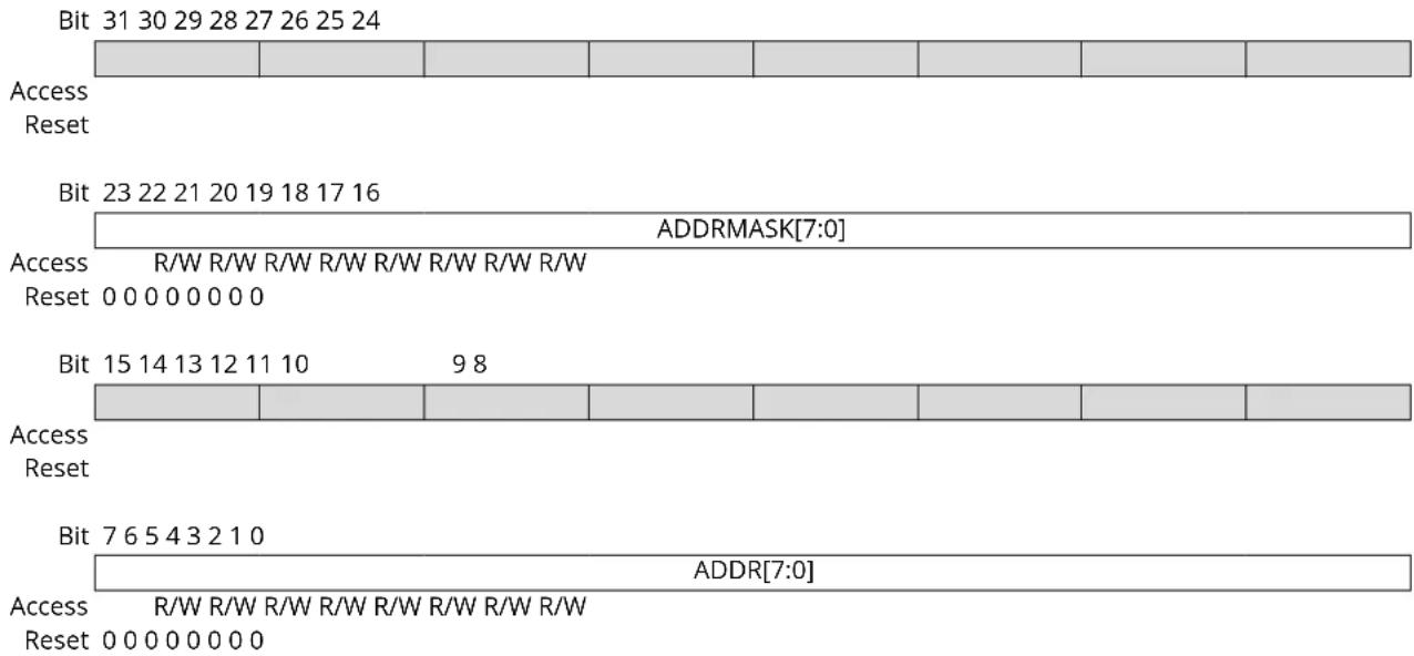 Microchip ATSAMD20G15 - Address - 1