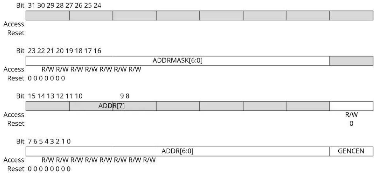 Microchip ATSAMD20G15 - Address - 1