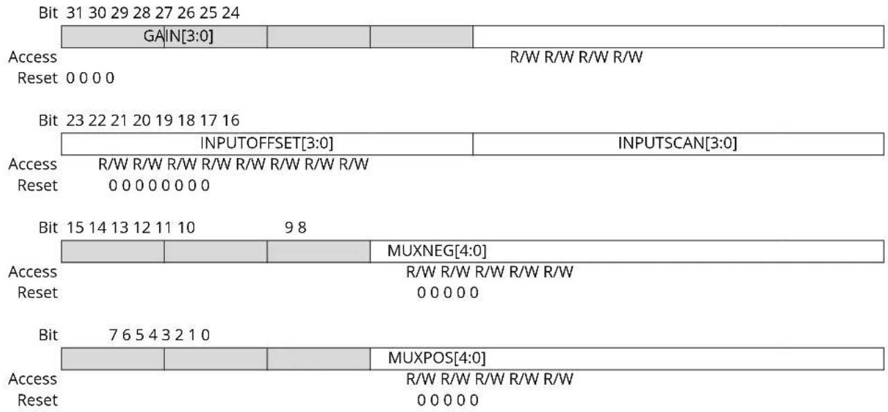Microchip ATSAMD20G15 - Input Control - 1