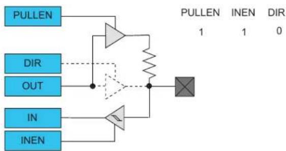 Microchip ATSAMD20G15 - Input Configuration - 2
