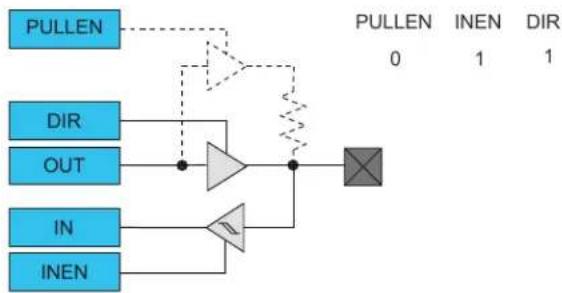 Microchip ATSAMD20G15 - Totem-Pole Output - 2