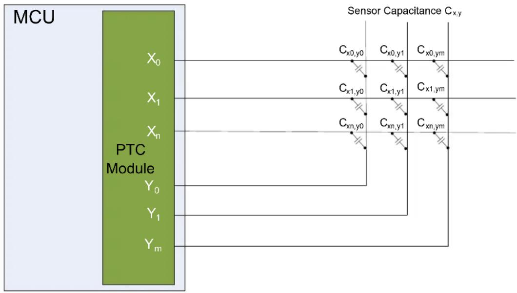 Microchip ATSAMD20G15 - Mutual-Capacitance Sensor Arrangement - 1