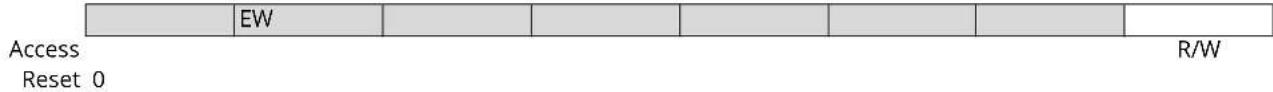 Microchip ATSAMD20G15 - Interrupt Flag Status and Clear - 1