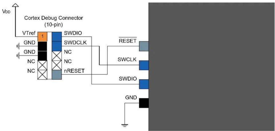 Microchip ATSAMD20G15 - Cortex Debug Connector (10-pin) - 1