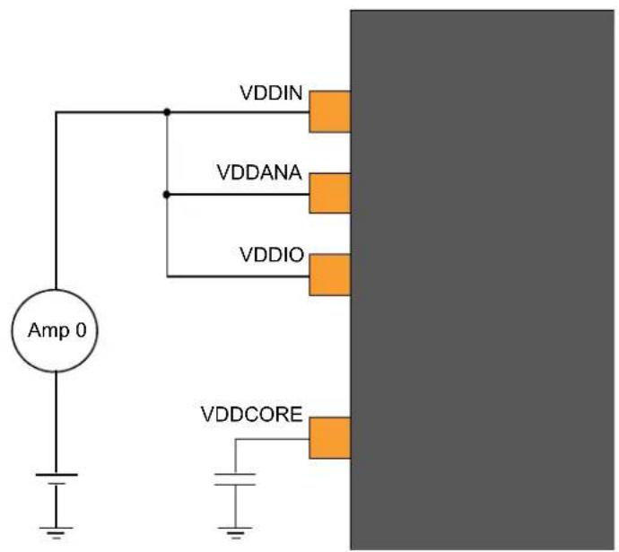 Microchip ATSAMD20G15 - Notes: - 1