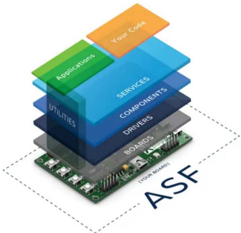 Microchip ATSAMD21E15 - Preface - 1