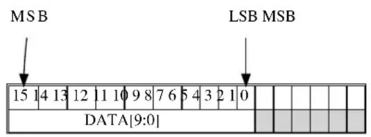 Microchip ATSAMD21E15 - Left and Right Adjusted Values - 1