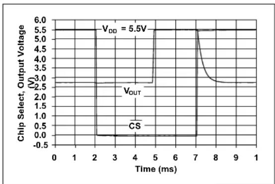Microchip MCP6548 - TYPICAL PERFORMANCE CURVES - 41