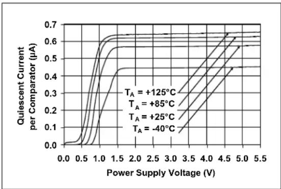 Microchip MCP6548 - TYPICAL PERFORMANCE CURVES - 16