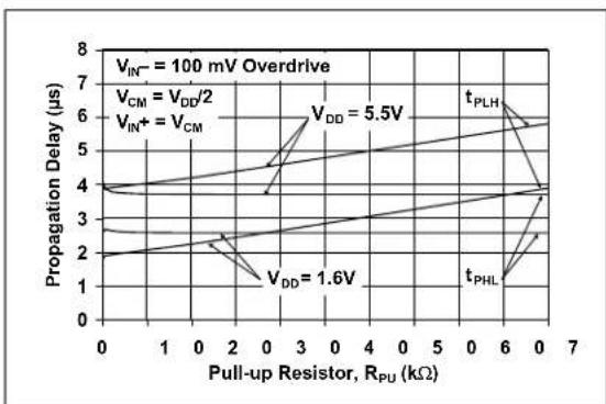 Microchip MCP6548 - TYPICAL PERFORMANCE CURVES - 33