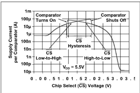 Microchip MCP6548 - TYPICAL PERFORMANCE CURVES - 38