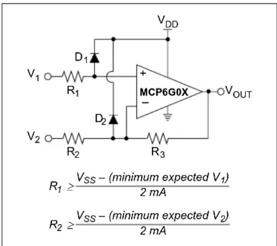 Microchip MCP6548 - INPUT VOLTAGE AND CURRENT LIMITS - 2