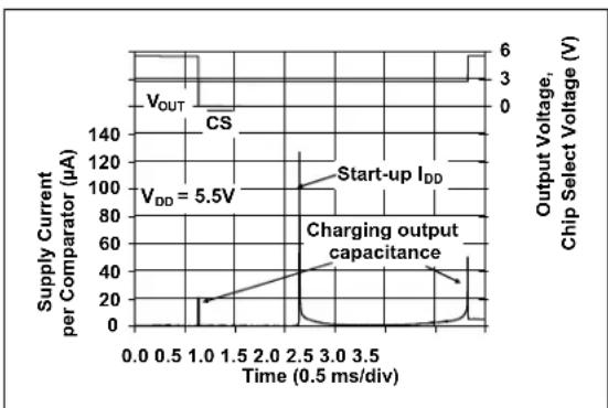 Microchip MCP6548 - TYPICAL PERFORMANCE CURVES - 40