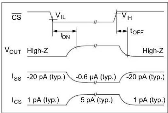 Microchip MCP6548 - DC CHARACTERISTICS - 1