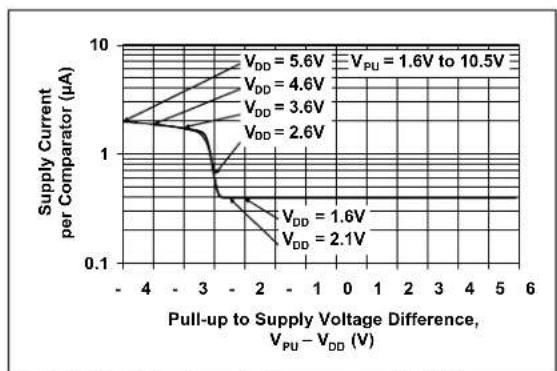 Microchip MCP6548 - TYPICAL PERFORMANCE CURVES - 20