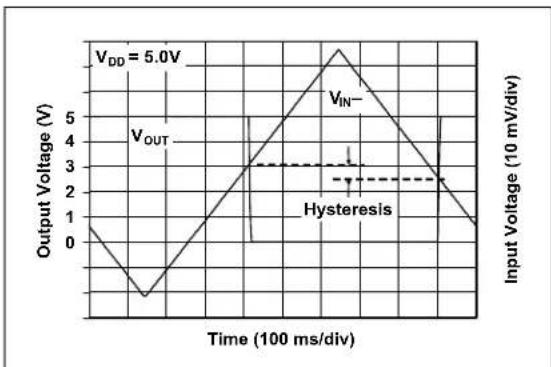 Microchip MCP6548 - INPUT VOLTAGE AND CURRENT LIMITS - 3