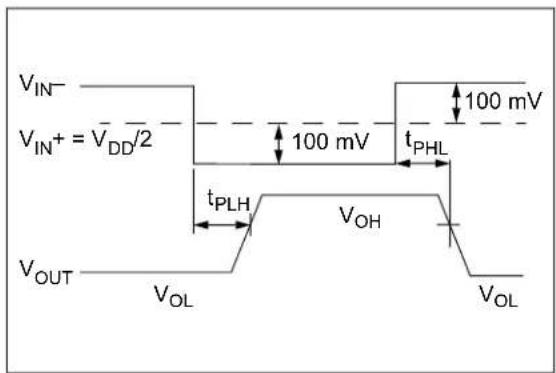 Microchip MCP6548 - DC CHARACTERISTICS - 2