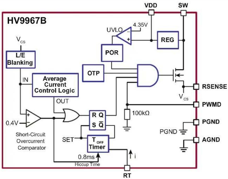 Microchip HV9967B - Package Types - 3