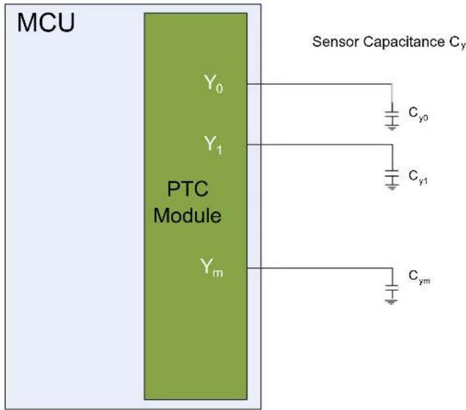 Microchip ATSAMD20J14 - Self-Capacitance Sensor Arrangement - 1