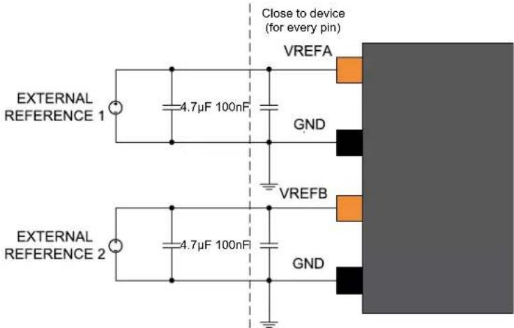 Microchip ATSAMD20J14 - External Analog Reference Connections - 1