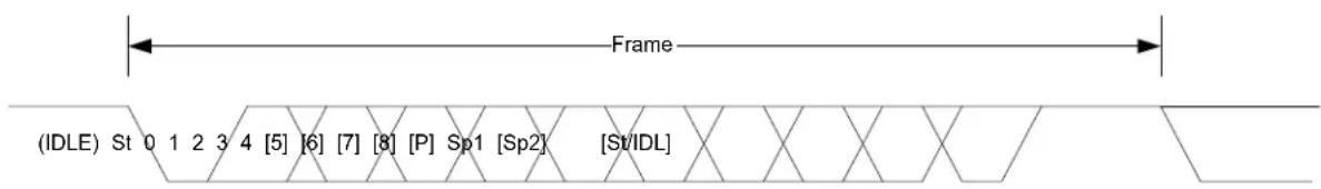 Microchip ATSAMD20J14 - Principle of Operation - 1