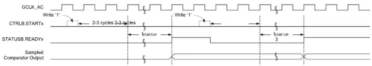 Microchip ATSAMD20J14 - Single-Shot - 1